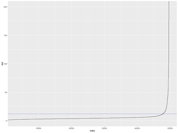 knndist R for dbscan.png