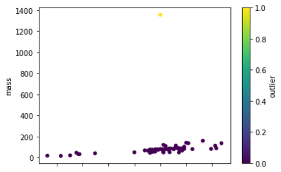 Jabba outlier pandas.png