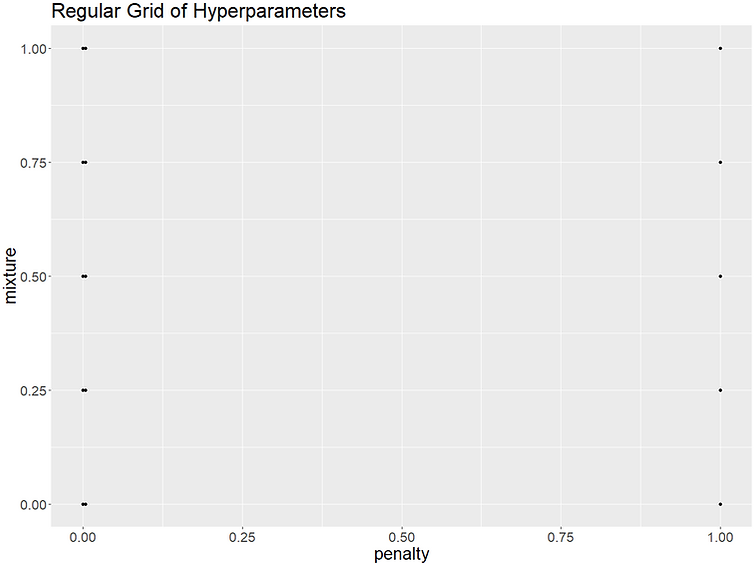tidymodels regular grid.PNG