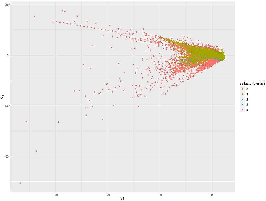 R DBSCAN plot.PNG