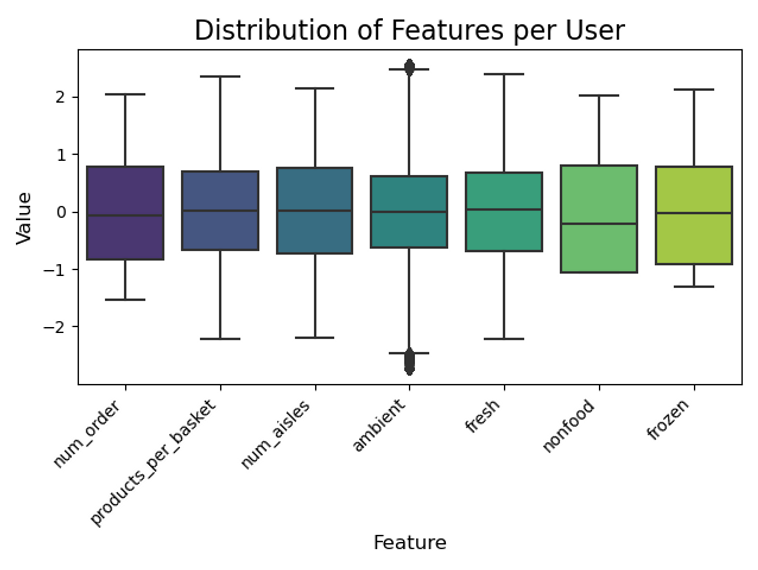 py k means scaled plots.png