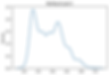 python sklearn min max scaler.png
