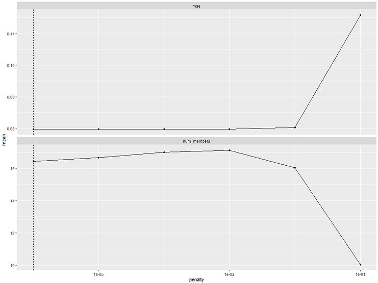 tidymodels stack lambdas.PNG