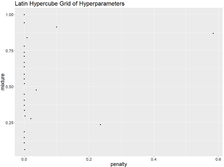 tidymodels latin grid.PNG