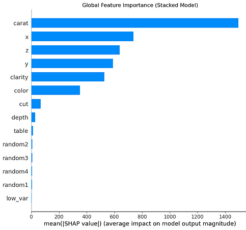 SHAP global bar.png