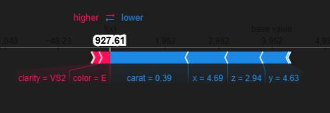 SHAP explain single point.JPG