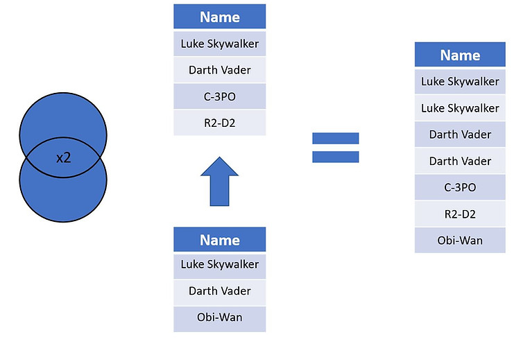 SQL UNION ALL.JPG