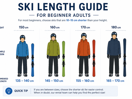 How to Choose the Right Ski Length for Beginners
