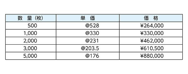 参考価格