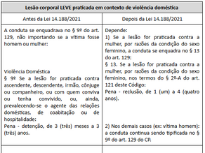 Violência psicológica, qualifica lesão corporal por razões da condição do sexo feminino