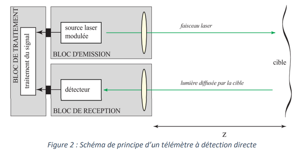 Voiture Autonome France Tpe Les Voitures Autonomes