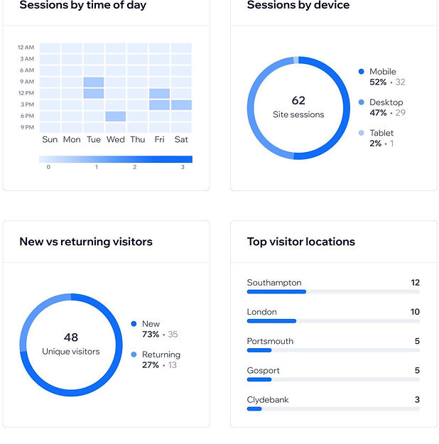 Traffic Overview for gosportsubmariner July 2025_Page_2.jpg