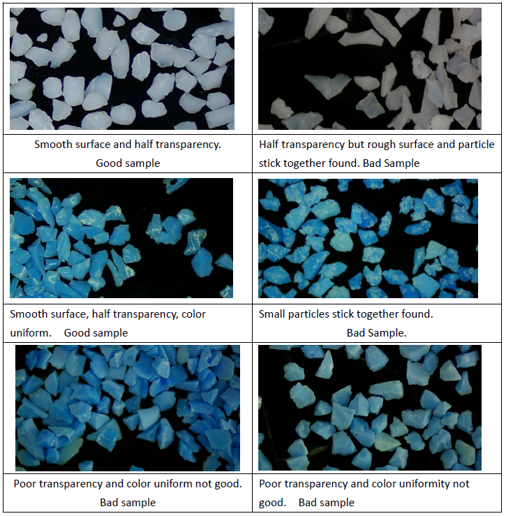 Ceramic Abrasive Grain Basic and Application