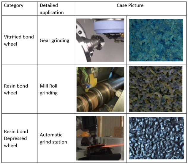 Ceramic Abrasive Grain Basic and Application