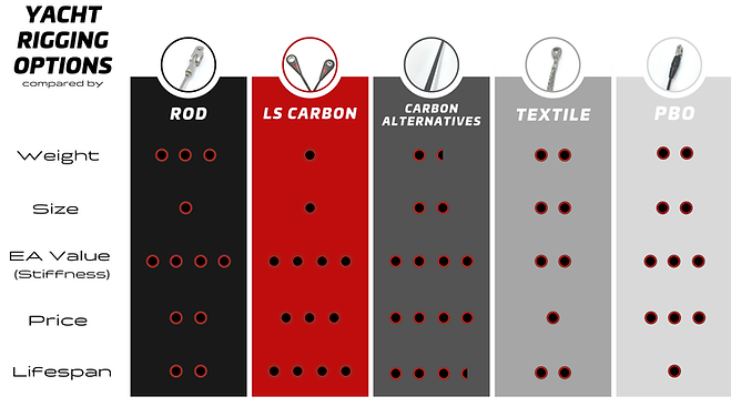 Yacht Rigging Options