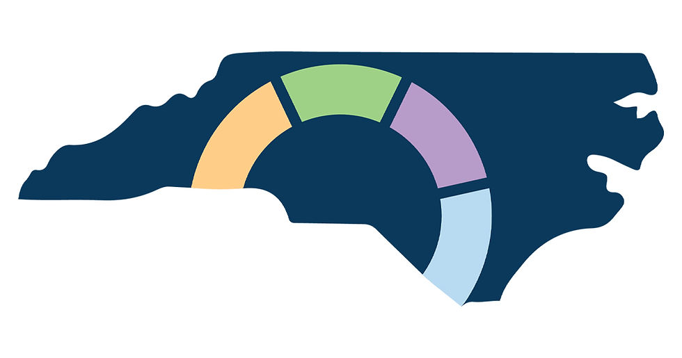 NC Foundational Capabilities Task Force Retreat (Hybrid)