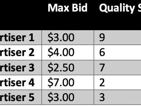 How The Amazon PPC Ad Auction Works