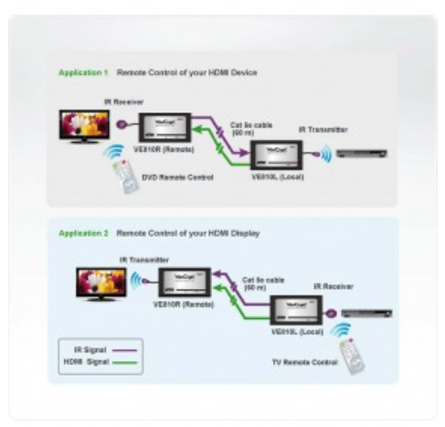 Miniatura: Aten VE810, HDMI Extender Audio/Video via Cat5e/6 telecomando infrarossi 60m