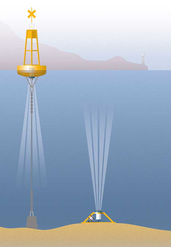 Thumbnail: TELEDYNE WORKHORSE II SENTINEL ADCP