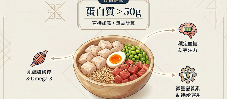 🏋️練完別亂吃。這碗是你的「重訓修復標配」