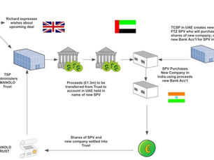 The Case of the Disappearing Bank