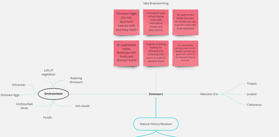 Dinosaurs Mind Map