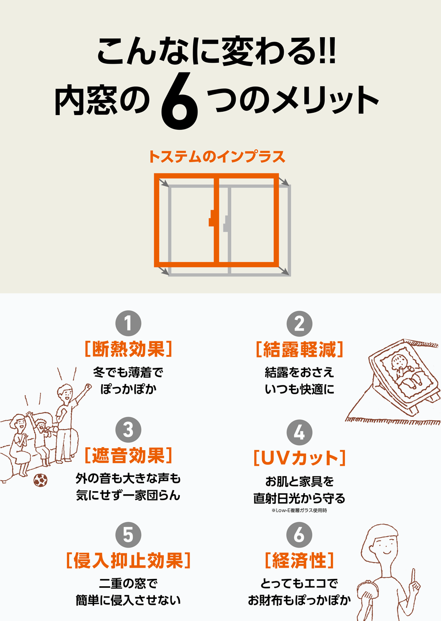 先進的窓リノベ　内窓　取替窓