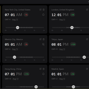 Fusos Horários Ao Redor Do Mundo