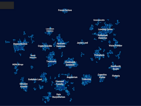 Ferramenta criada por Anvaka que mostra conexões entre projetos do GitHub em forma de mapa navegável.