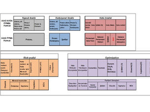 AIAG/VDA PFMEA, Getirdiği Yenilikler ve Uygulamaları
