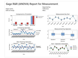 ÖLÇÜM SİSTEMLERİ ANALİZİ (MSA- 6 pack report) Grafiklerin Yorumlanması