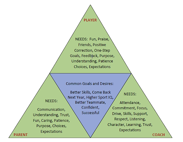 common goals graphic
