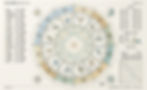 tools-smrnatalchart.jpg