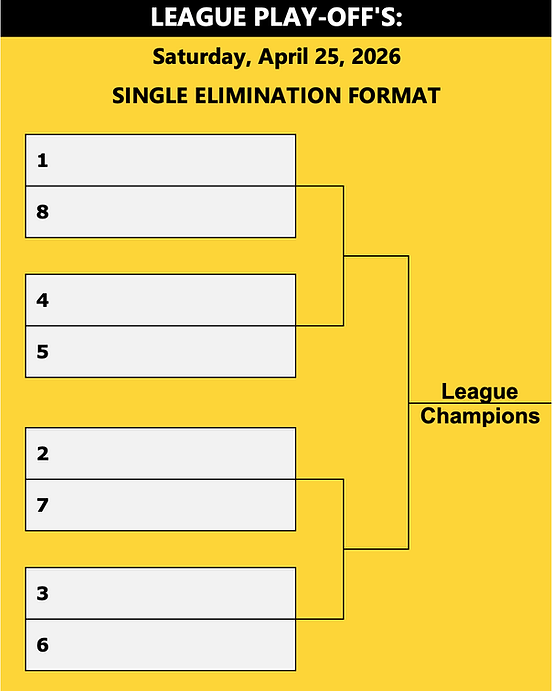 2v2 "B" Championship Bracket