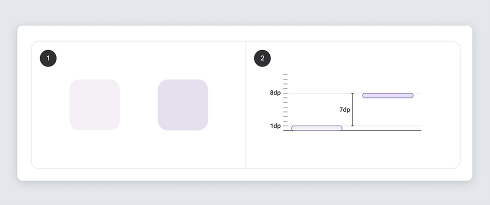 A screenshot of UI elevation specs in Google's open source design system, Materials 3.