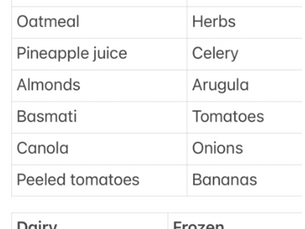 Eating Healthy In College: How to Smart Grocery Shop