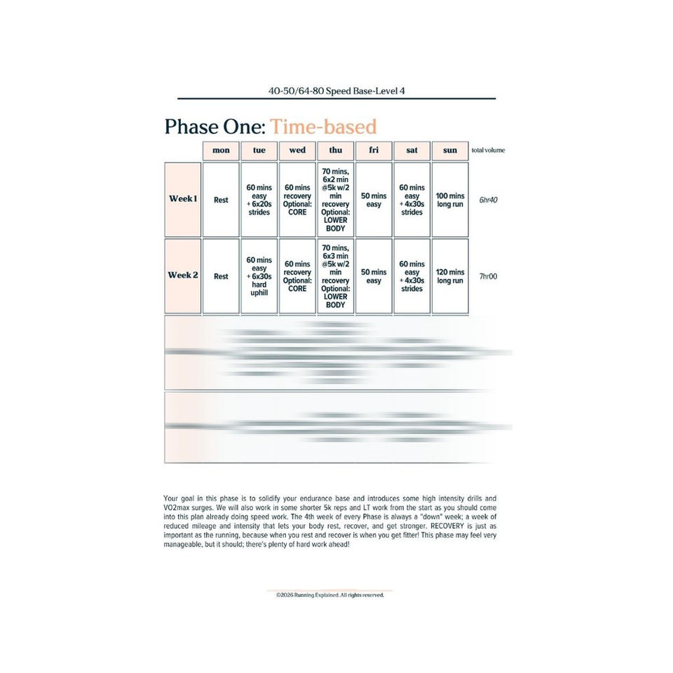 Phase One weekly of time based schedule showing weeks 1 to 4 of the 12-week Speed Base 40-50 mile plan
