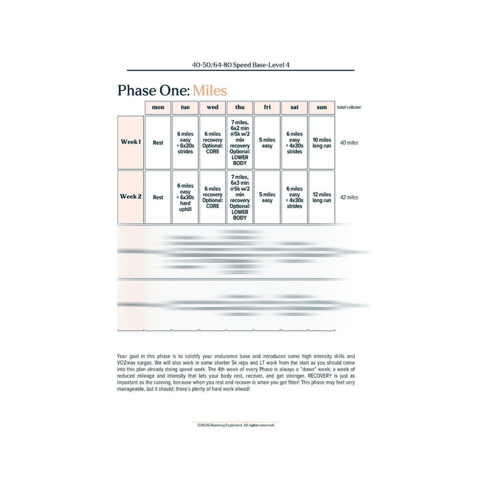 Phase One weekly of miles schedule showing weeks 1 to 4 of the 12-week Speed Base 40-50 mile plan