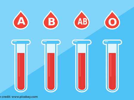 Blood Typing and Transfusions: The Lifesaving Matchmaking of Medicine