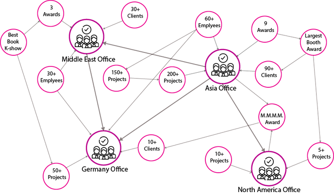 D1_Axis Designer .png