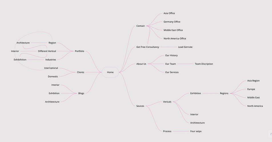 Mind Map.jpg