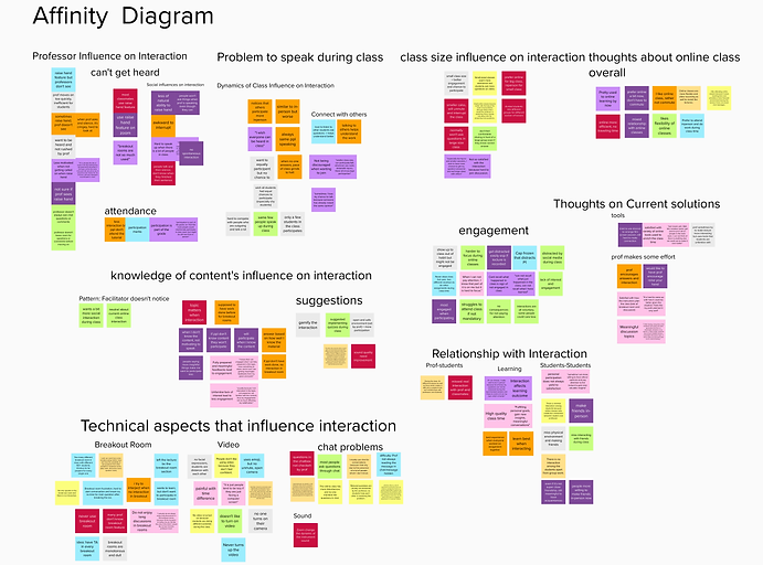 Affinity Diagram (2).png