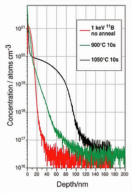 boron-implants_edited.jpg