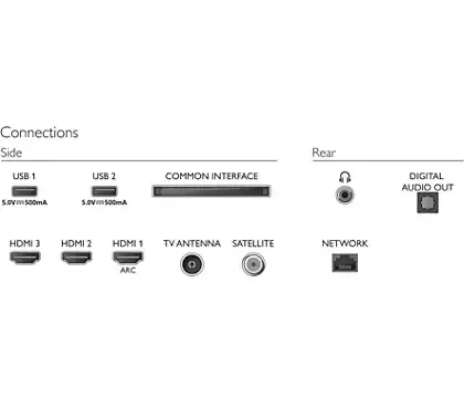 Miniature : 32PFS6900 _ Philips