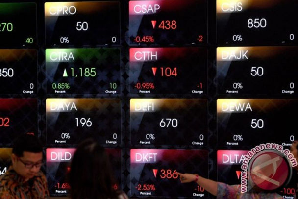 RIFAN FINANCINDO BANDUNG - Analis: IHSG melemah terpengaruh hubungan AS-China yang memburuk