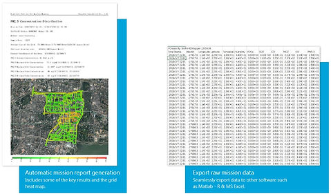 IATEC PLANT SOLUTIONS - SNIFFER4DMAPPER-