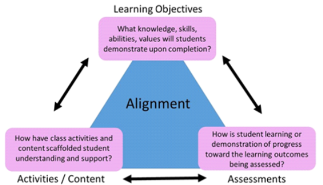 learning-objectives-chart-01.png