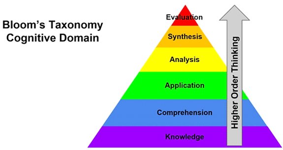 critical-thinking-chart-01.png