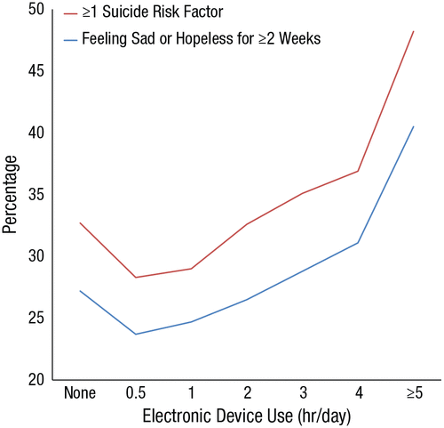 Depression and Screen Time'.gif