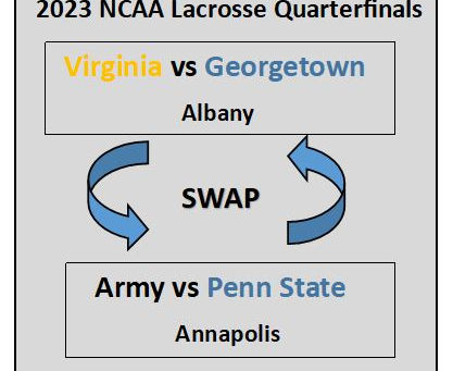 Virginia vs Georgetown lacrosse quarterfinal should have been played in Annapolis